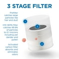thumbnail image 5 of Medify MA-18 Genuine Replacement Filter for MA-18 Purifiers | Smoke, Dust, Odors, Pet Dander | 3 in 1 with Pre-filter, HEPA H13 and Activated Carbon | Removal of 0.1 to 0.3 Microns | 2-Pack, 5 of 7