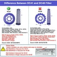 thumbnail image 3 of Paquete de 2 Filtros de Poste y Paquete de 2 Filtros Previos de Reemplazo para Dy*son DC41 DC65 DC66 UP13 UP20 UP30 Animal, Bola de Vacío para Múltiples Pisos y Bolas Animal 2 Bola Animal 3, Compa..., 3 of 7