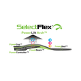 thumbnail image 5 of SelectFlex Arch-Control Insole. Customizeable Arch Support, 5 of 10