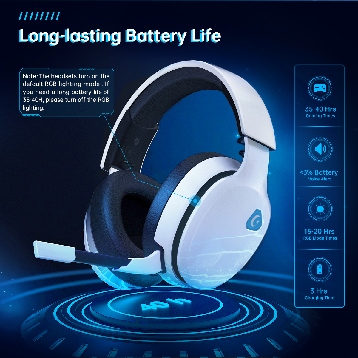 AYEDLOE Wireless Gaming Headset, Multi-Platform Compatible photo 6