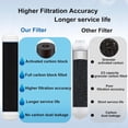 thumbnail image 3 of REJODA-Inline Water Filter for Refrigerator and Ice Maker(1 Pack),1/4" Push Connect Post Carbon Filter Replacement for Reverse Osmosis Water System,Include 1/4" Water Line and Quick Connect Fittings, 3 of 4