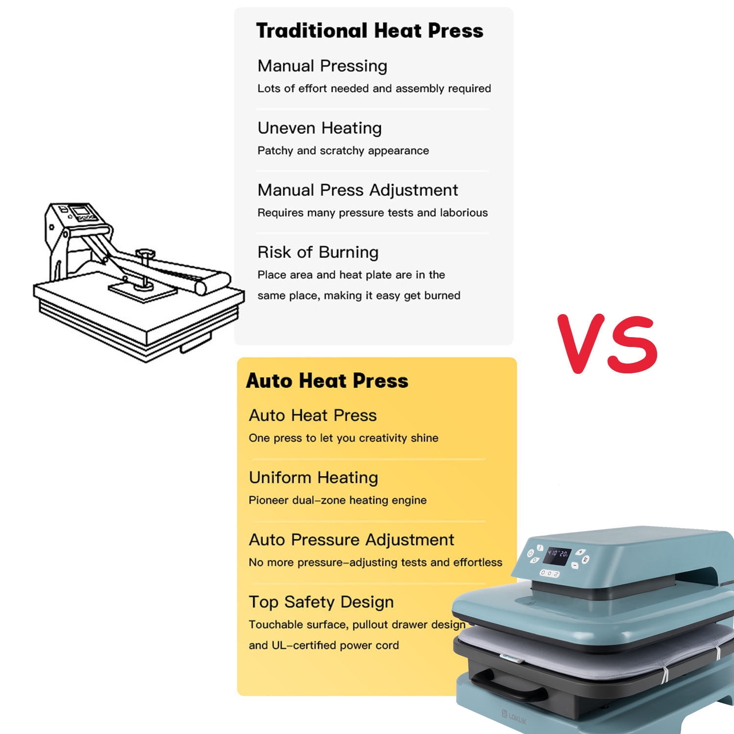 LOKLiK 1500W 15"x15" Auto Heat Press Machine for Transfer Vinyl & Sublimation Project
