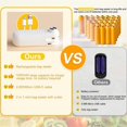 thumbnail image 5 of 2in1 Mini Bag Sealer,Bag Sealer Heat Seal with Cutter,Rechargeable Chip Bag Sealer Heat Seal,Portable Bag Resealer, 5 of 5
