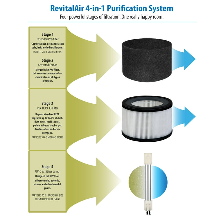 Air purifiers that do on sale not produce ozone