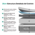 thumbnail image 3 of Colchón Queen Size De Espuma Con Gel De 25 Cm, Firmeza Media Y Soporte De Alta Densidad, 3 of 11