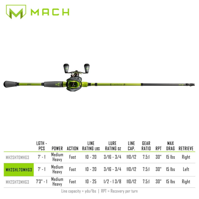 Lew's MACH 2 Baitcast Reel and Fishing Rod Combo, 7-Foot Rod, Left