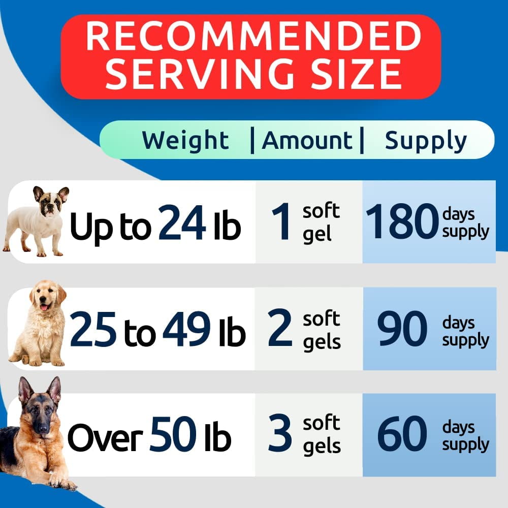 Bark&Spark Omega-3 Fish Oil Softgels for Dogs - Shedding & Itch Relief, Skin & Coat Health - EPA & DHA, Hot Spots Support (180 ct)