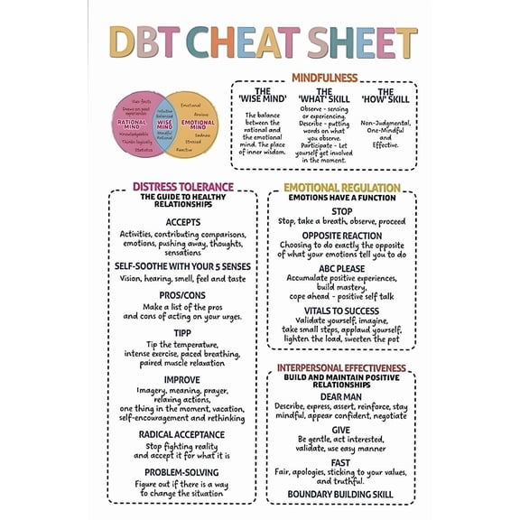 DBT Poster for Mental Health Emotional Regulation Wall Art, Wisemind, DBT Cheat Sheet, Classroom Decor, Dialectical Thinking Poster