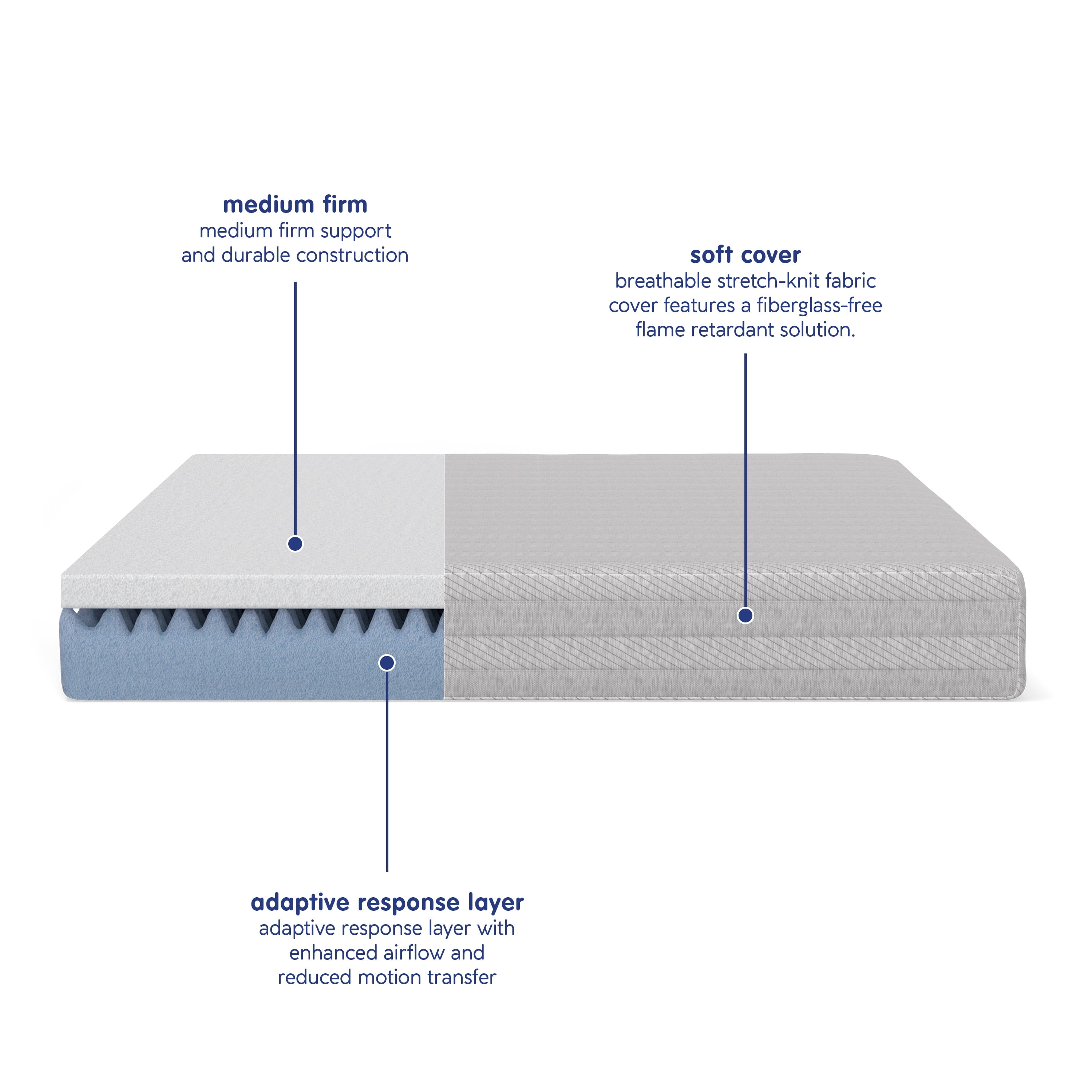 Vibe 6-inch Essential Foam Mattress Twin-XL with Breathable Knit Cover