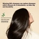 thumbnail image 5 of Pisexur Belleza Maquillaje Champú orgánico en barra para cabello fino y oscuro, con canas, para revertir la caída del cabello y rebrotar. Jabón acondicionador sólido.para mujeres y hombres, 5 of 9