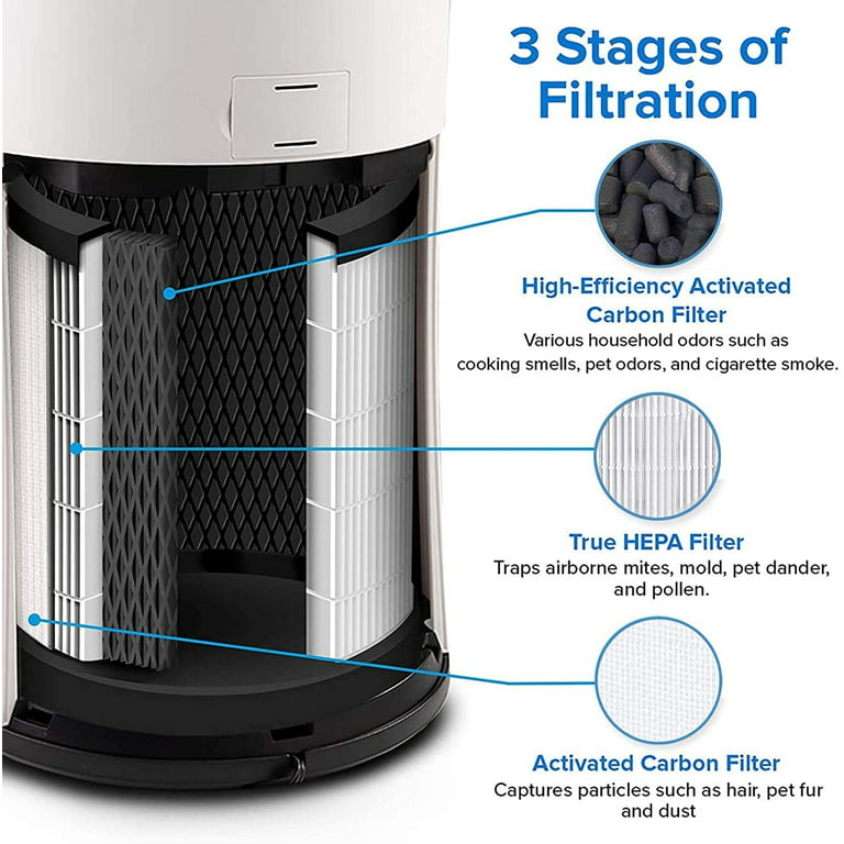 Replacement for Levoit Air Purifier HEPA & Activated Carbon Filter