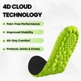 thumbnail image 3 of Insoles for Men Women，4D Memory Foam Arch Support InsertsPickleball Insoles for Women Men, 4D Cloud Comfort Breathable Cushion Memory Foam Shoe Inserts Pickle Ball ，Fits All Shoe Types, 3 of 7