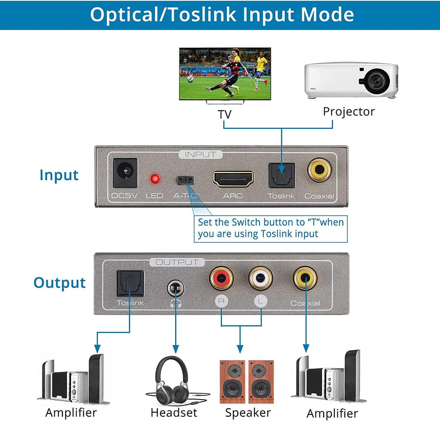 Optical Stereo L/R 3.5mm Jack Output CAMWAY 192K Multifunction Audio Converter HDMI ARC Audio Extractor Adapter Toslink Coaxial HDMI ARC Input to Coaxial Toslink Optical 