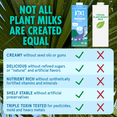 thumbnail image 6 of Unsweetened Kiki Milk - Organic - Calcium & Magnesium Source - Gluten Free, Gum Free, GMO Free, Dairy Free, Soy Free, Glyphosate Free - Shelf Stable - (32 oz • pack of 6), 6 of 8