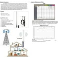 thumbnail image 7 of Omni Directional 4G LTE Router Antenna for T Mobile Home Internet Hotspot, Outdoor MIMO Cellular SMA TS9 Antenna with 10Meter Cable Mounting Pole, 7 of 7