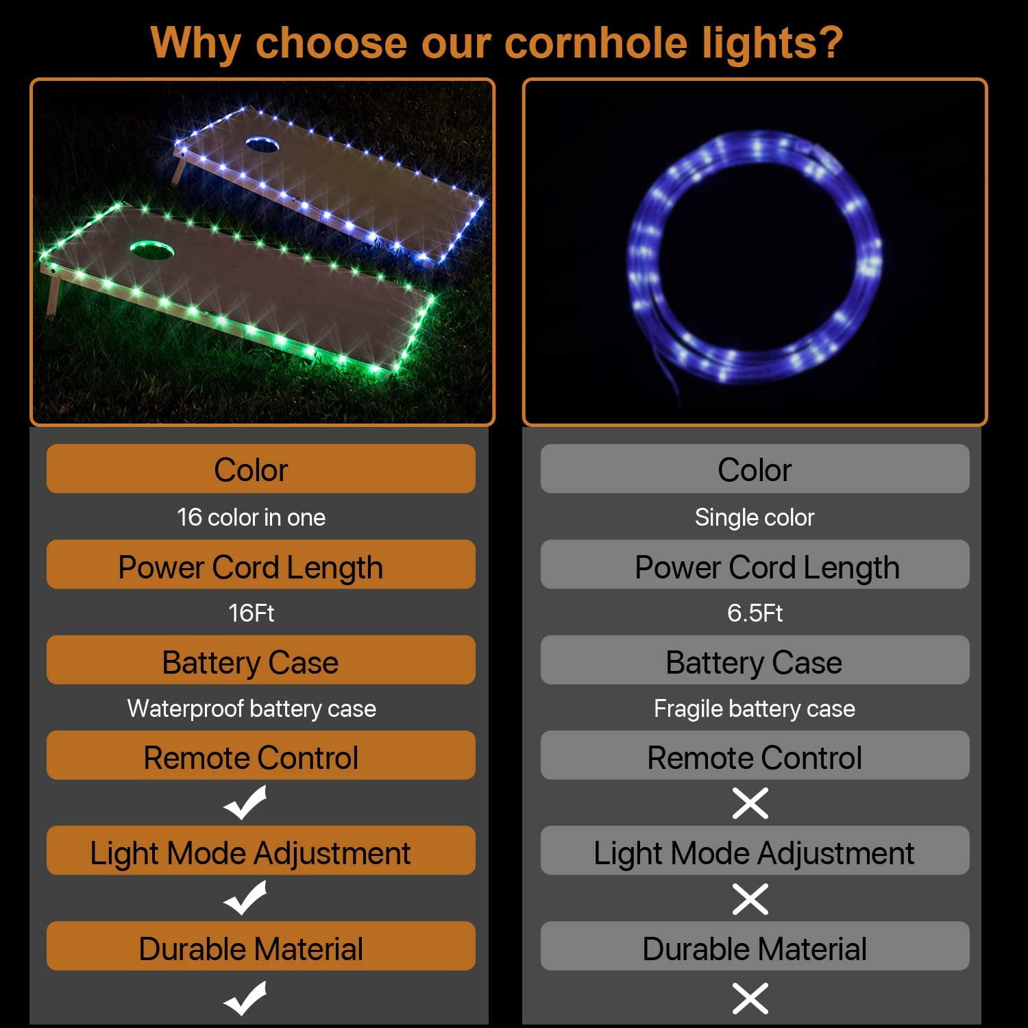 Cornhole Lights 16 Colors Change Cornhole Board Ring Lights and Edge Lights with Remote Control for Family Backyard Bean Bag Toss Cornhole Game 2 Set
