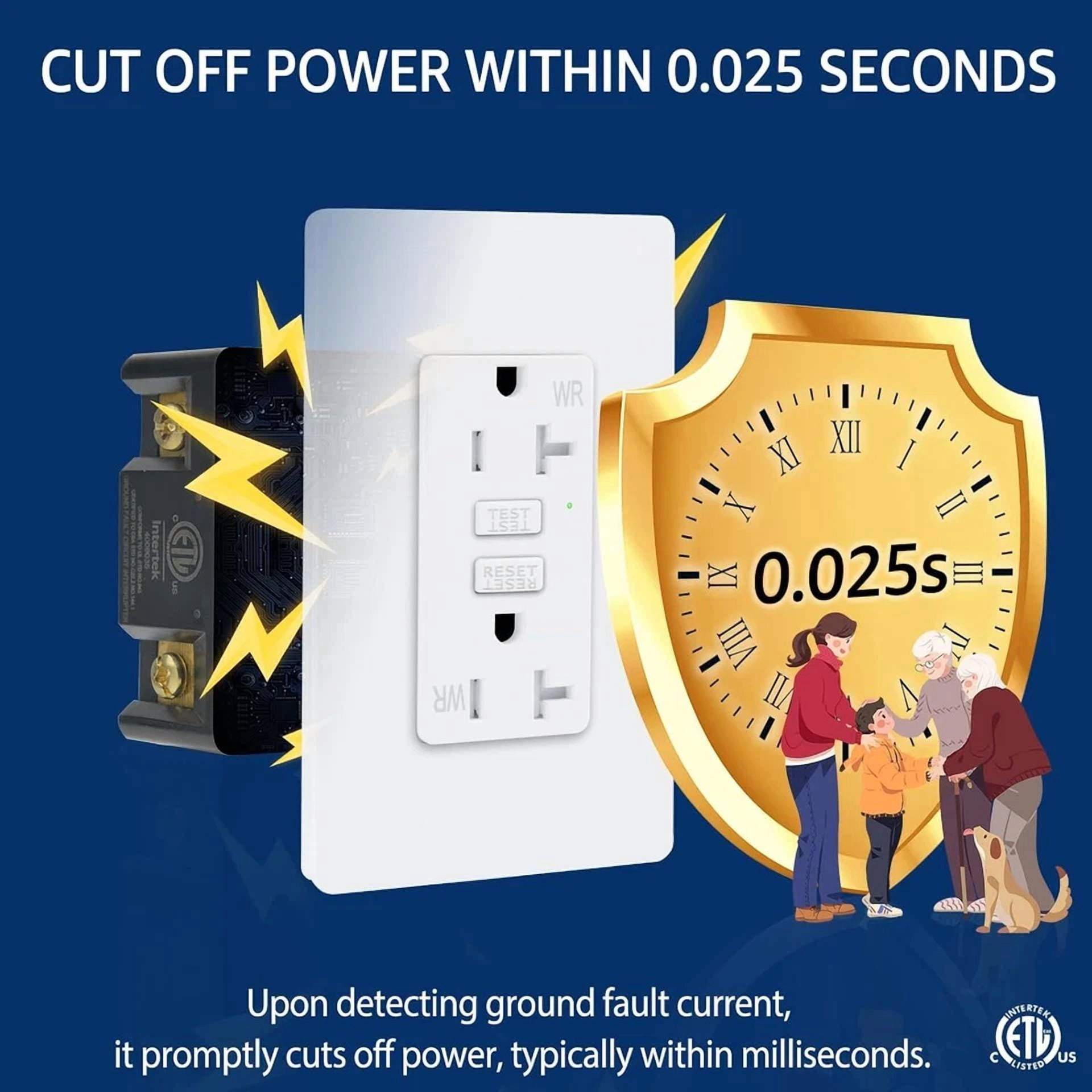 CRESTIN- 20A Amp 125Volt Gfci Gfi Slim Safety Outlet Receptacle Tr Wr W/Screwless Cover