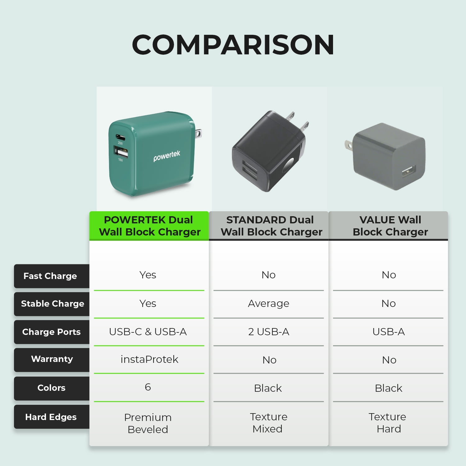 Liquipel Powertek 20W A/C Combo Wall Charger Woven - Green