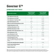 thumbnail image 5 of The Andersons Governor G Granular Lawn Growth Regulator - Covers up to 20,000 sq ft (34 lb), 5 of 5