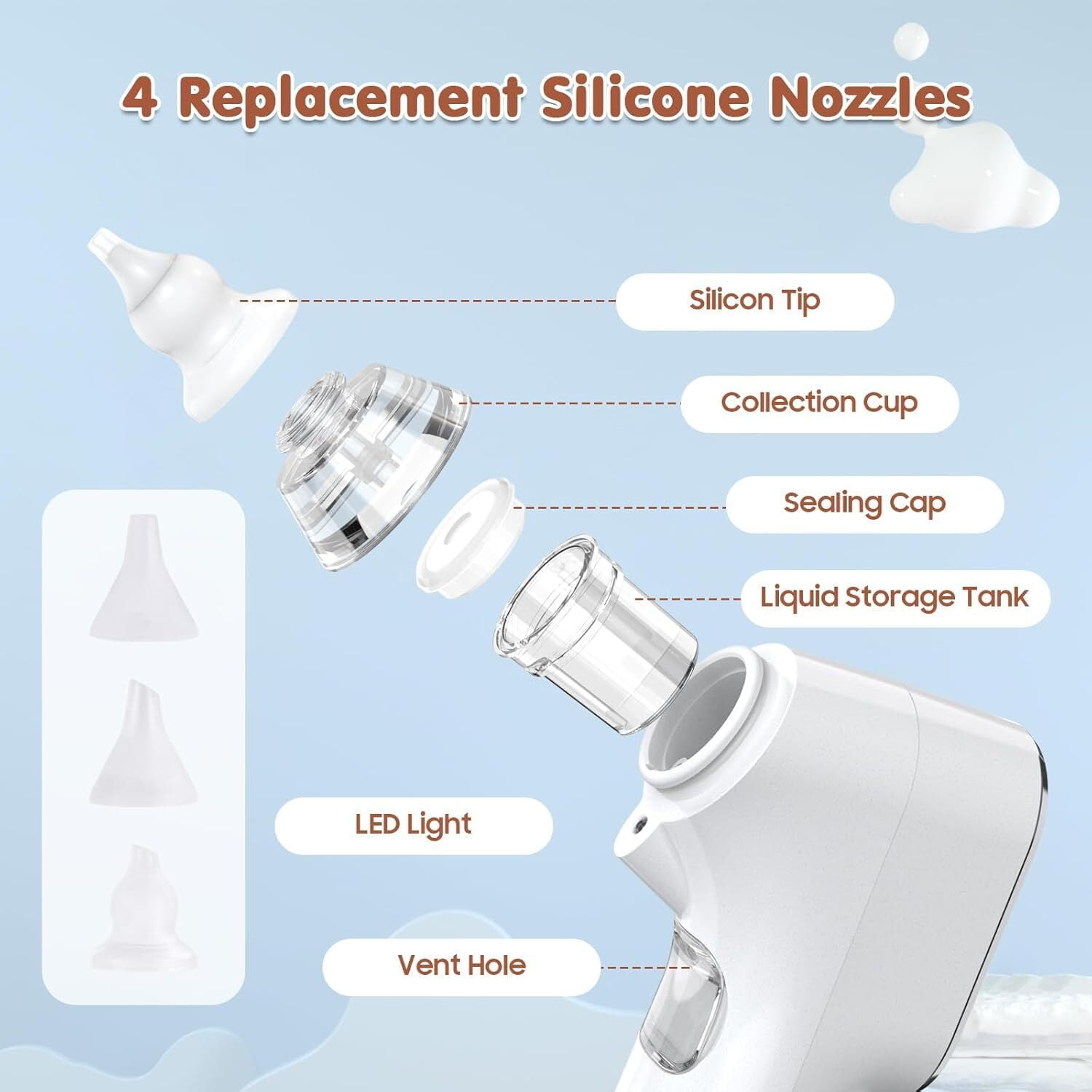Baby Nasal Aspirator, Electric Nasal Aspirator for Baby with LED Light, Baby Nose Cleaner with 4 Silicone Nozzles & 3 Suction Levels, Rechargeable Nose Sucker for Newborn, Toddler and Infant