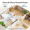 thumbnail image 2 of Air Purifiers for Bedroom Home, H13 True HEPA Filter Cleaner with Fragrance Sponge Covers up to 386 Sq Ft, for 99.97% Sm, 2 of 9