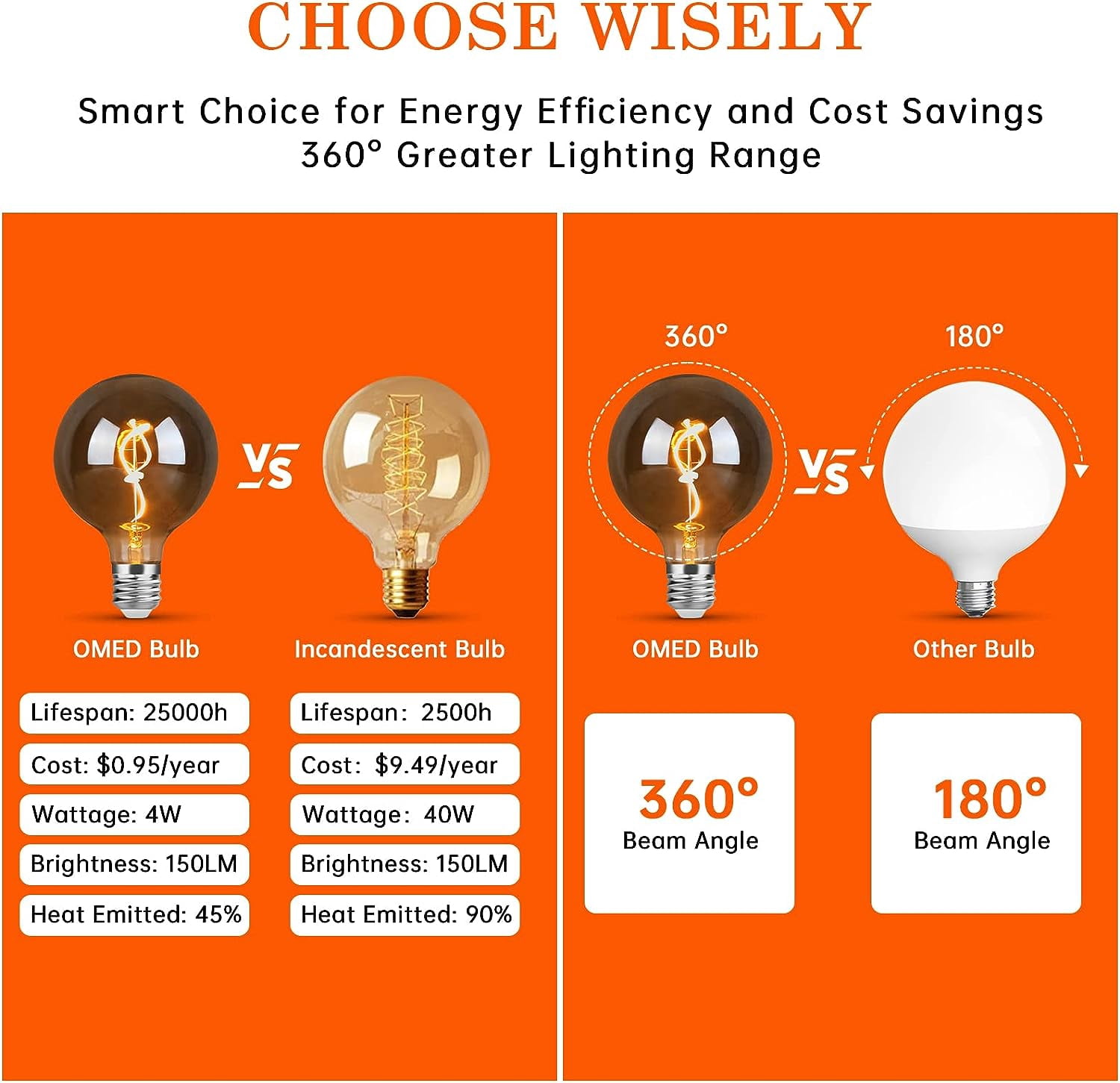 OMED G95/G30 Smoke Grey Large Globe Dimmable LED Edison Bulbs 2 Pack, 4W 2200K Warm White Mirrored Decorative Light Bulbs 40 Watt Equal, E26 Round Edison Bulbs for Bedroom Bathroom and Living Room
