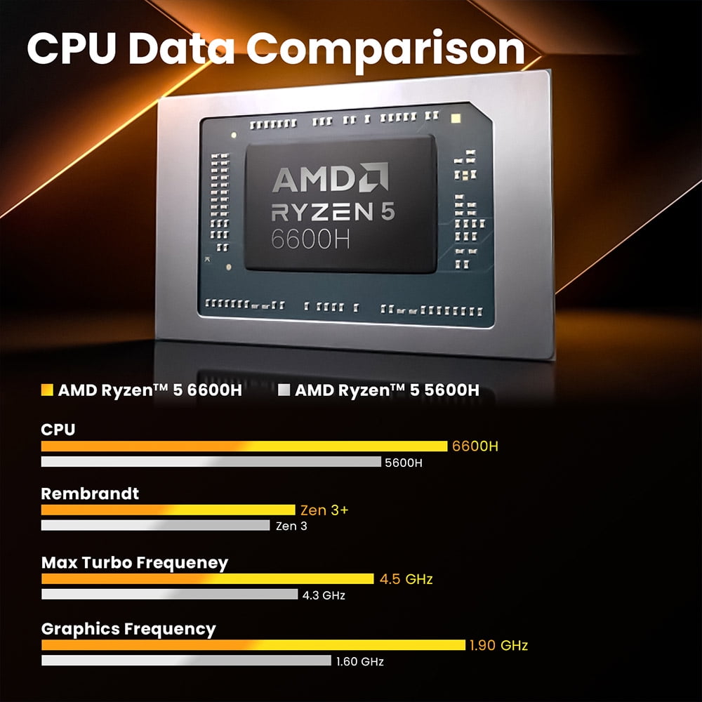 Mini PC – AMD Ryzen 5 6600H with Radeon 660M Graphics, 16GB DDR5 RAM, 512GB NVMe SSD, Triple 4K@60Hz Display Support, Wi-Fi 6E & Bluetooth 5.2, US Plug MINIX NGC NR660