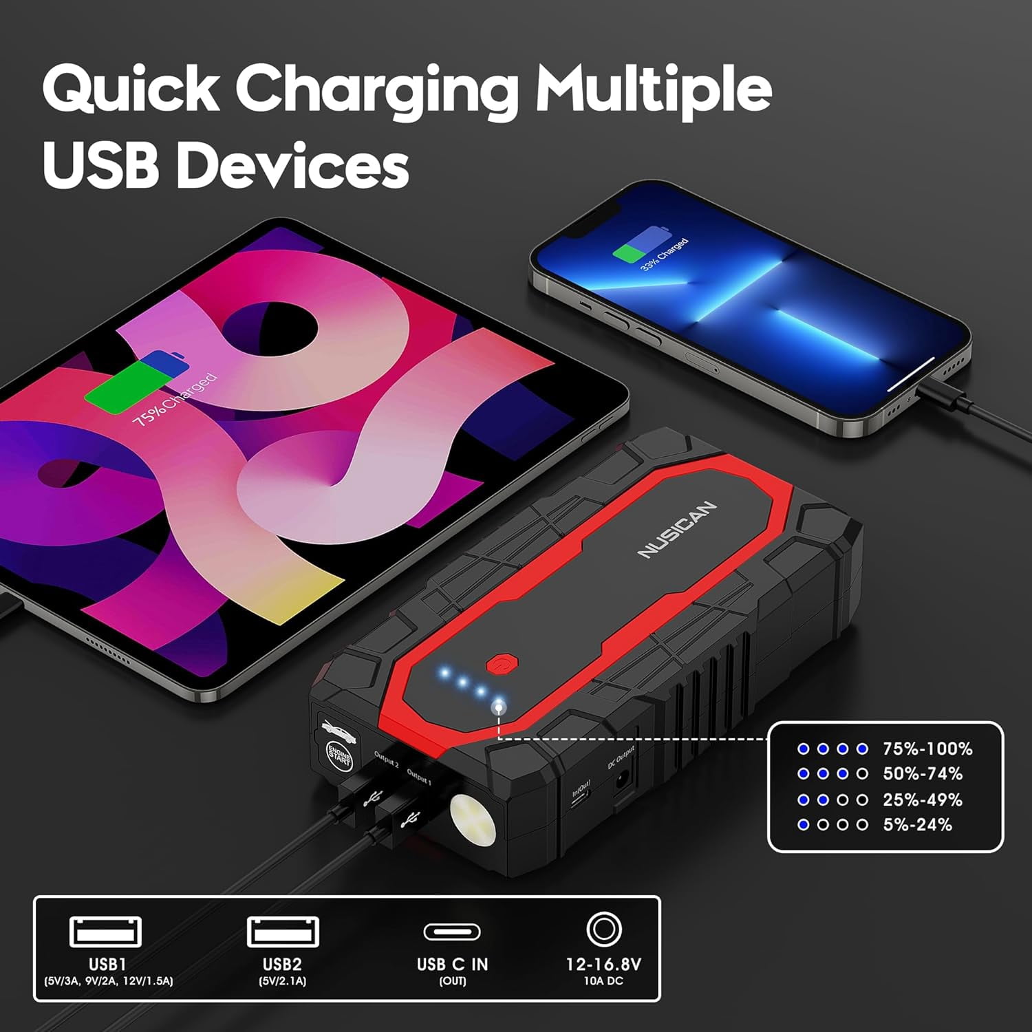 NUSICAN Battery Jump Starter, 1500A Peak 18000mAh Car Jump Starter Portable, 12V Auto Jump Box Power Pack (up to 7L Gas or 5.5L Diesel Engine) with Dual USB Quick Charge & LED Light