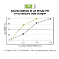 thumbnail image 5 of Scosche BTFMPDSR-SP BTFreq™ Bluetooth FM Transmitter Hands-Free Car Kit w/ 20W USB-C PD Charger, 5 of 5