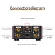thumbnail image 4 of Amplificador 50WX2 Audio Digital Potencia AMP Clase D CS8673E Hifi Mini Con Pantalla Conjunto 5.0 Conectado Aux TF Home Theatre Blue, 4 of 9
