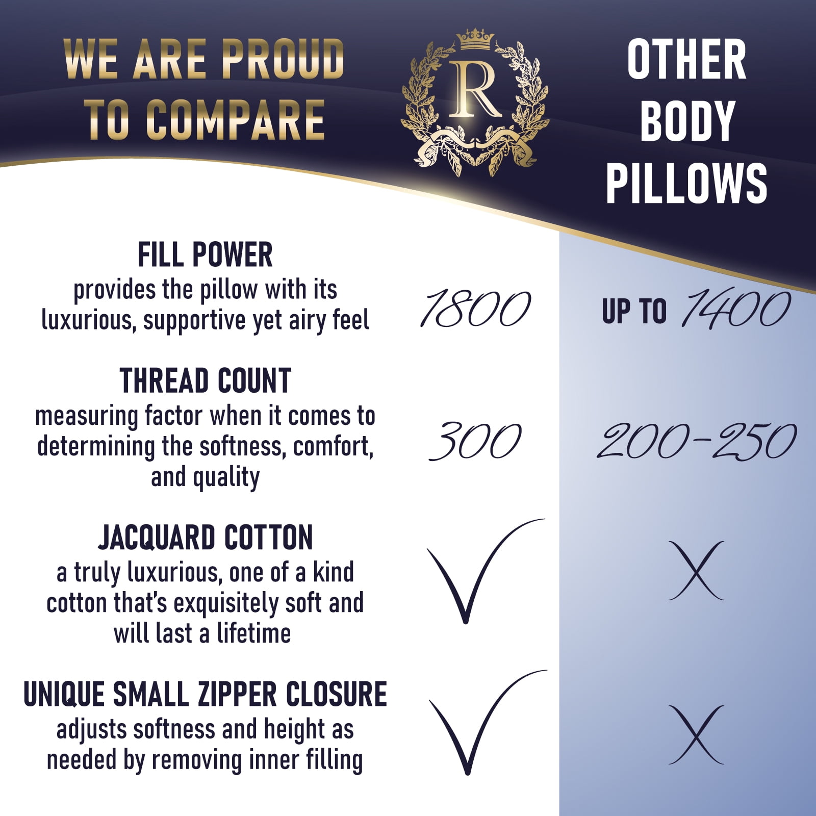 Royal Therapy Luxury Full Body Pillow - Adjustable Down-Alternative Support Pillow for Adult & Kids