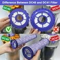 thumbnail image 4 of Paquete de 2 Filtros Posmotor y Paquete de 2 Filtros Premotor Piezas de Repuesto para Dy*son DC40, Bola Ligera/delgada Animal, Pisos Múltiples, Origen y Limpieza Total Aspiradoras, Comparar con la..., 4 of 6