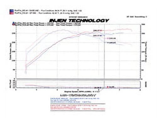 Injen SP1899BLK Short Ram Air Intake System