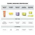 thumbnail image 5 of e.l.f. SKIN SuperRevitalize Magnetic Mask, 5 of 10