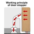 thumbnail image 3 of CCWADH Portable Alarm Door Stopper, Portable Lock for Travel Anti Theft Blocker Stoppers Security Jammer Stopper No Drill Safety Door Stopper Security for Women, Chil/dren (White), 3 of 9