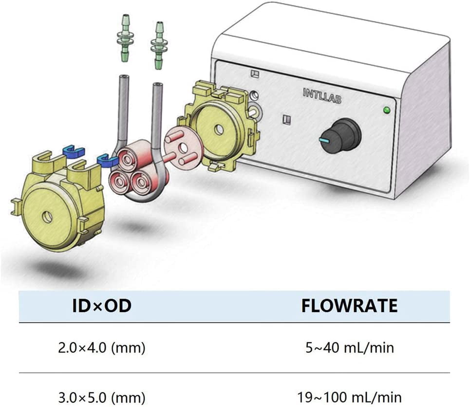 RVKXHD DIY Peristaltic Liquid Pump, 5~100 mL/min, 100-240V, 50HZ/60HZ, Dosing Pump for Aquarium Lab Analytical, Easy Disassembly, Easy To Clean And Maintain, Portable For Wide Use