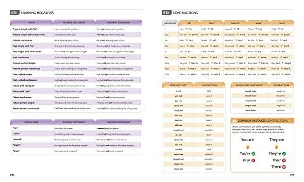 The ultimate guide to 277 English abbreviations & texting. IYKYK