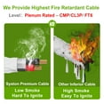thumbnail image 4 of SYSTON 18/6 Fire Security Burglar Station Sound Alarm Control Cable Wire, Plenum-Rated CMP/CL3P Shielded 100% Copper Stranded UL/ETL,UV Resistant RoHS for Indoor/Outdoor Low Voltage Applications Use, 4 of 8
