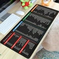 thumbnail image 3 of Visland Mouse Pad Large Excel Cheat Sheet Desk Pad Wear Resistant Smooth Surface Non-Slip Base Easy to Clean Table Gaming Mousepad, 3 of 8