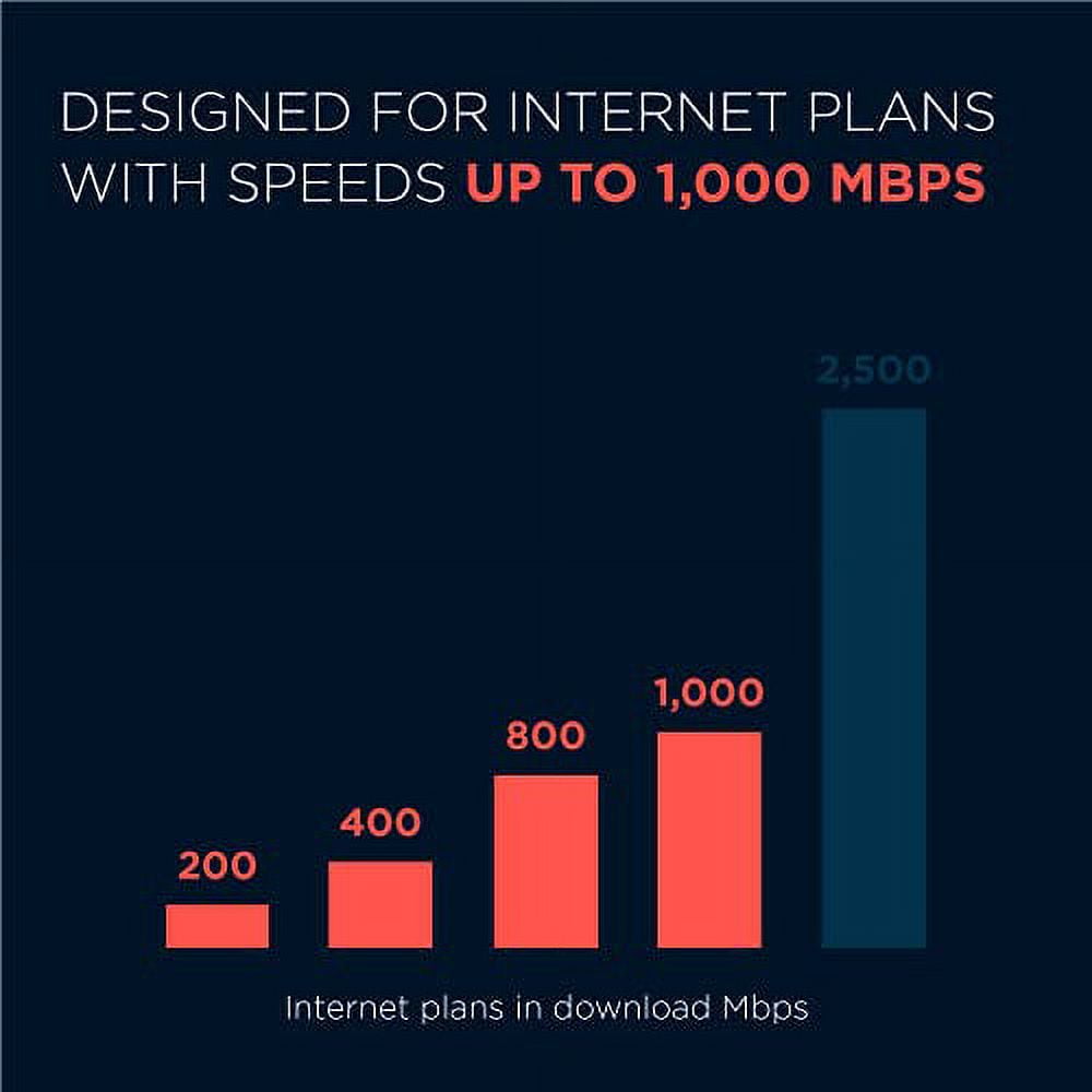 Motorola MB8600 DOCSIS 3.1 Cable Modem, 6 Gbps Max Speed. Approved for Comcast Xfinity Gigabit, Cox Gigablast, and More, Black