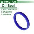 thumbnail image 3 of Anillo de Sello de Aceite Universal Labio UN de Bargains Únicos Sello de Eje Rotativo 75x85x10mm Alta Presión TPU Azul 5 Pcs, 3 of 7