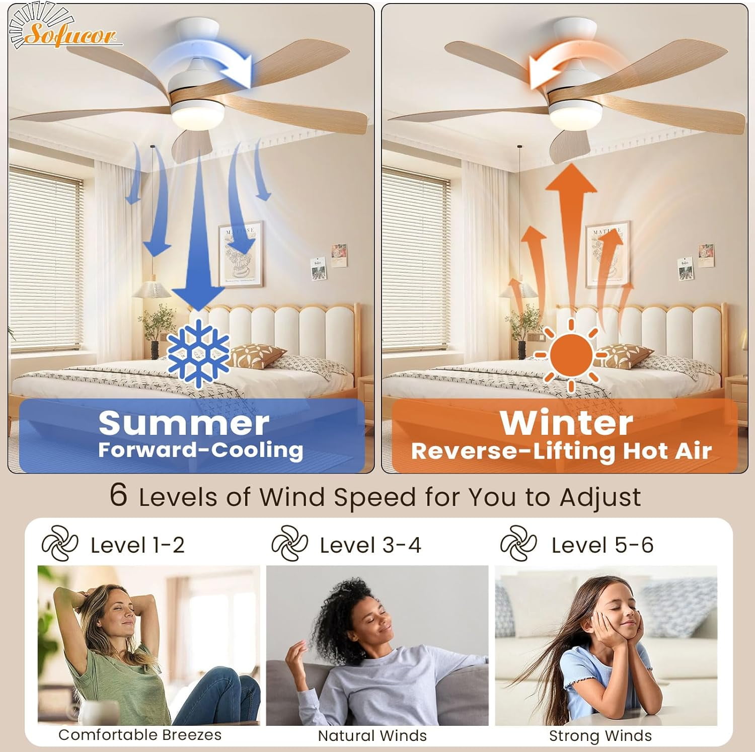 Sofucor 52" Smart Ceiling Fan, Indoor/Outdoor Ceiling Fans with Lights and Remote, Works with Alexa/Google/App, 3-Color Light 6-Speed Timing