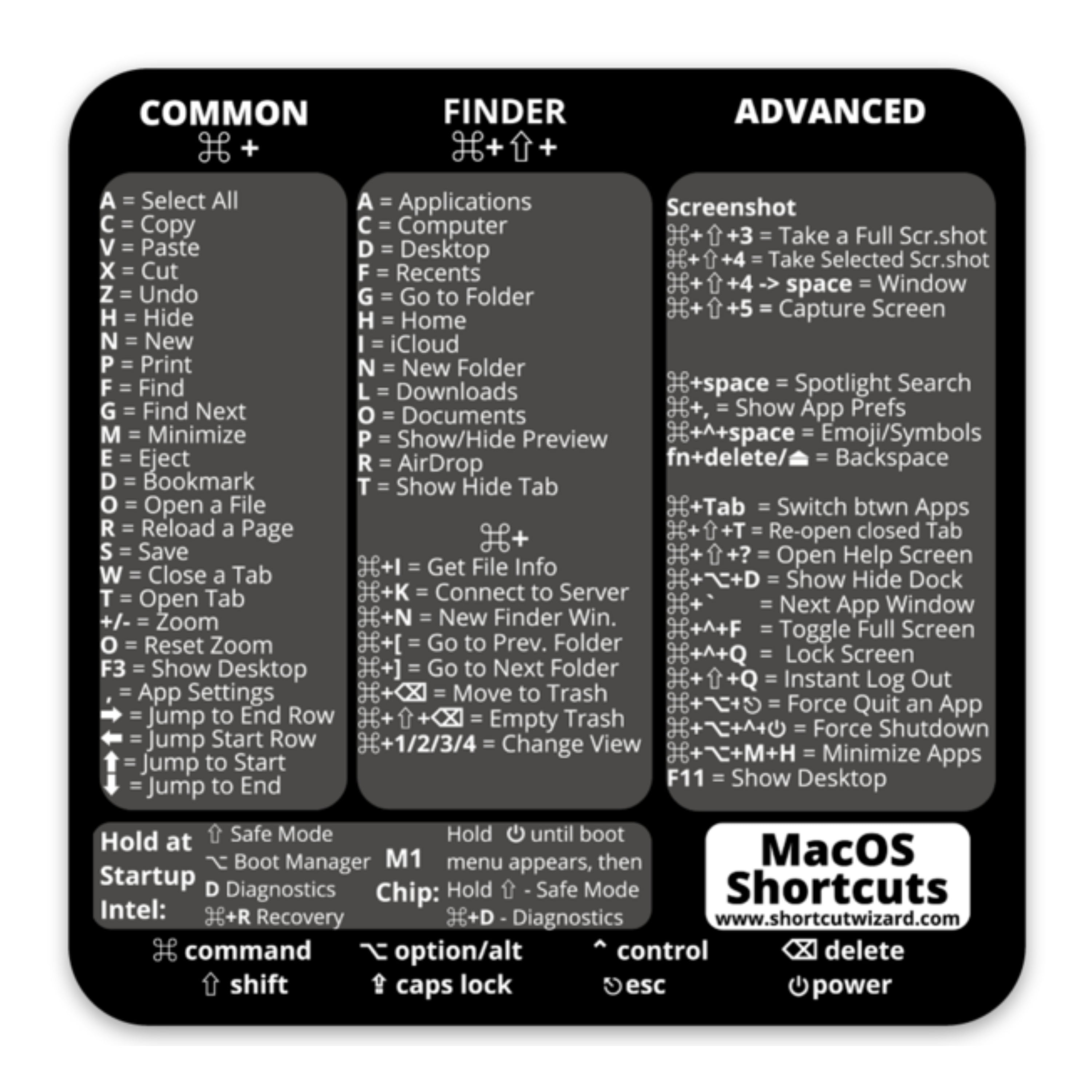 macbook air keyboard shortcuts cheat sheet