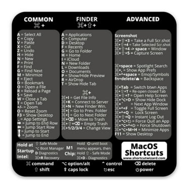 Mac OS Shortcut Decal Sticker Cheat Sheet - Intel M1 Big Sur Keyboard Shortcuts for Training Reference - Temporary Adhesive Mac Accessory - Long Lasting Vinyl - 3"x3"- MacBook Air iMac Mac Mini