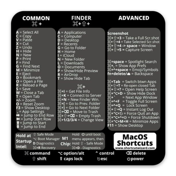 Mac Os Shortcut Decal Sticker Cheat Sheet Intel M1 Big Sur Keyboard Shortcuts For Training Reference