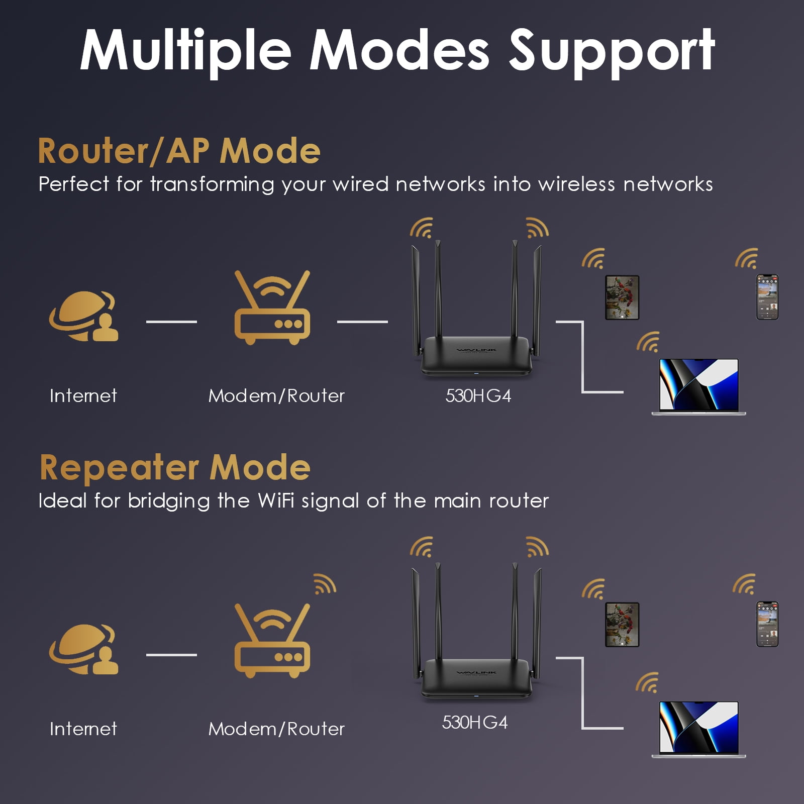 1200Mbps WiFi Dual Band (2.4GHz+5GHz), Gigabit WiFi  for Home & Gaming,WN530HG4,Black,Quanlity100