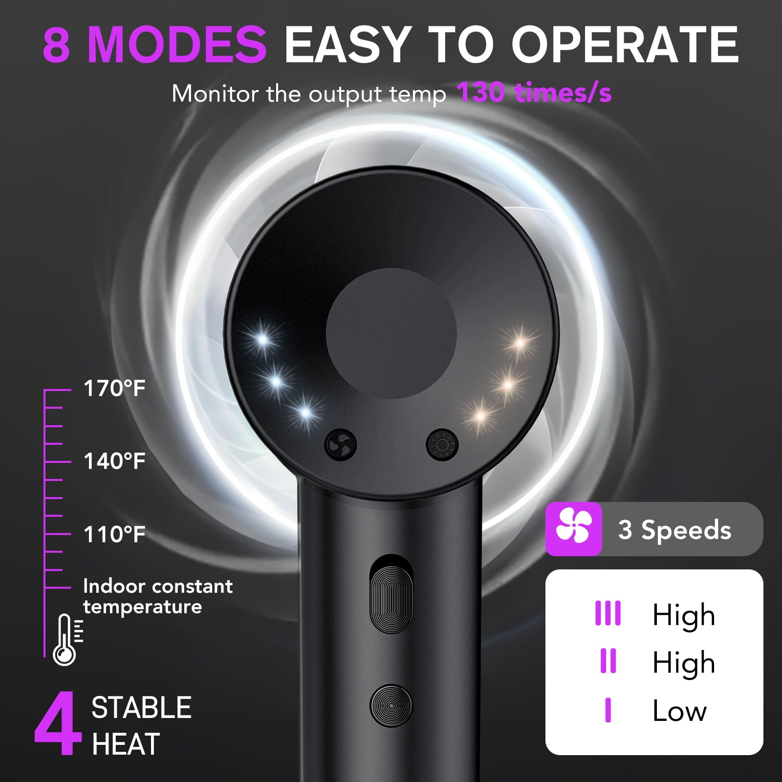 Hair Dryer, 160000 RPM Professional High Speed Blow Dryer, Heat-Control & Low Noise Hairdryer for Faster Drying Hair Types, Travel with Diffuser