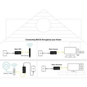ScreenBeam Bonded MoCA 2.5 Network Adapter ECB7250K02