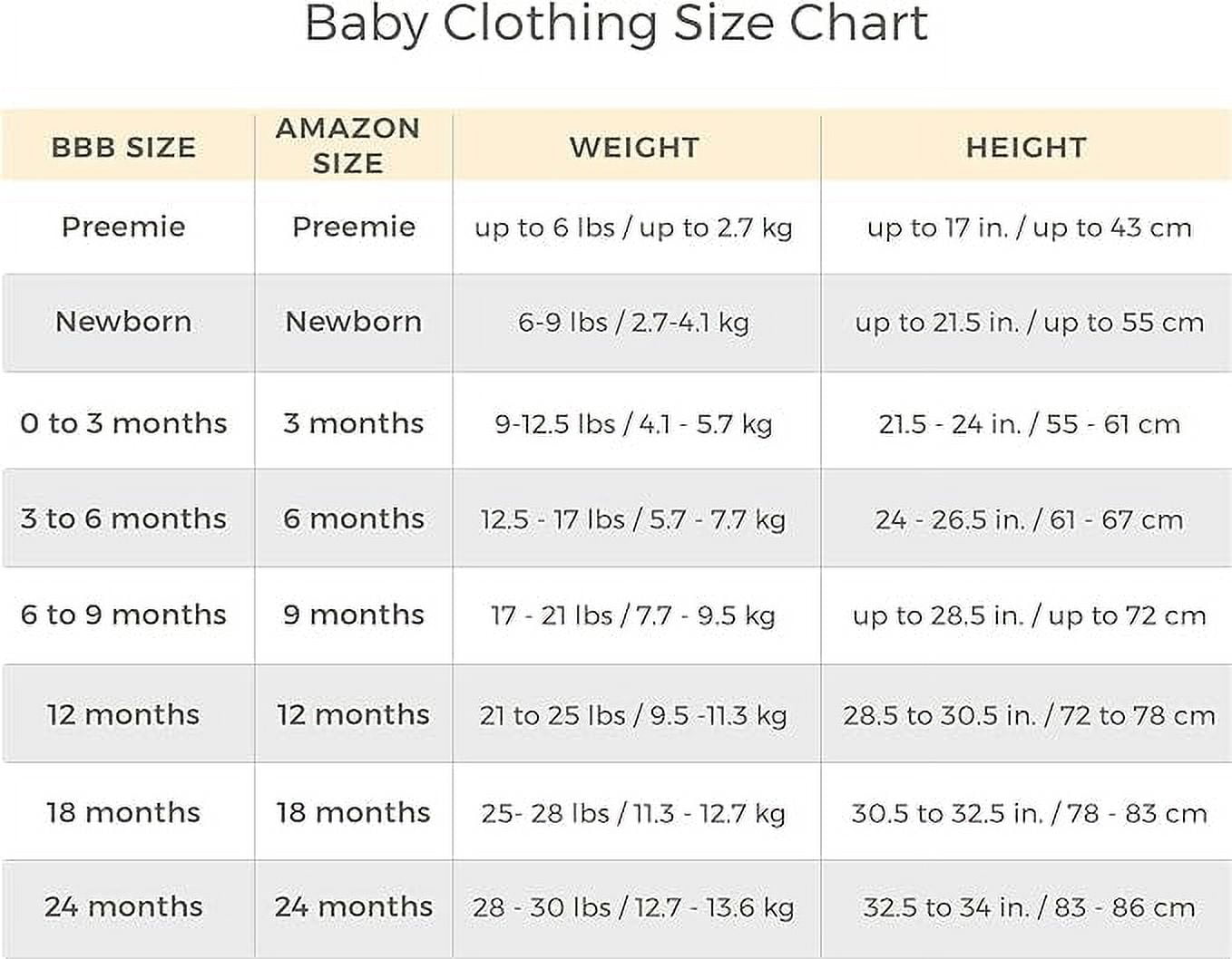 Burt's Bees Baby 100% Organic Cotton Unisex Short Sleeve Heather Grey Bodysuits, 5-Pack