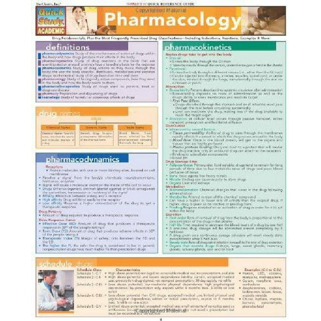 Guide de Référence Rapide pour Pharmacologie